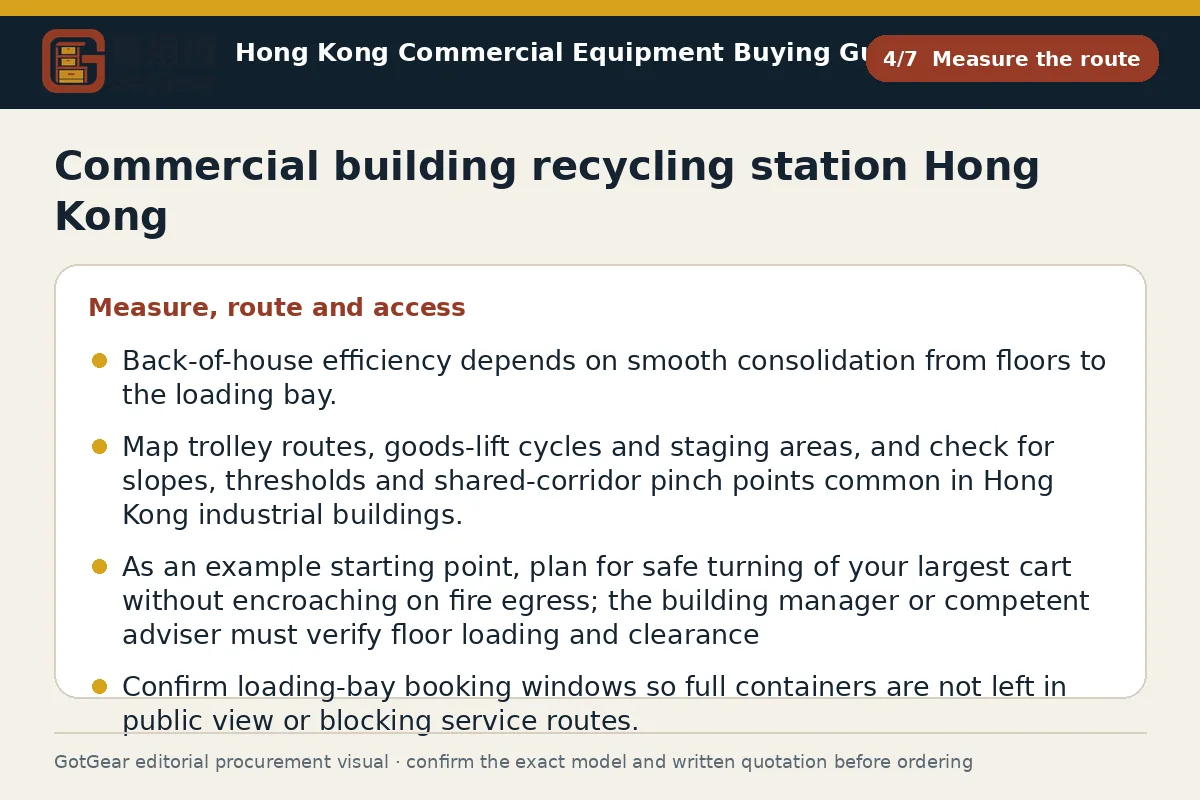 GotGear measure the route procurement diagram for commercial building recycling station Hong Kong
