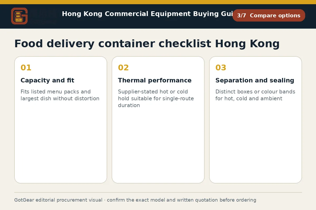 GotGear compare options procurement diagram for food delivery container checklist Hong Kong