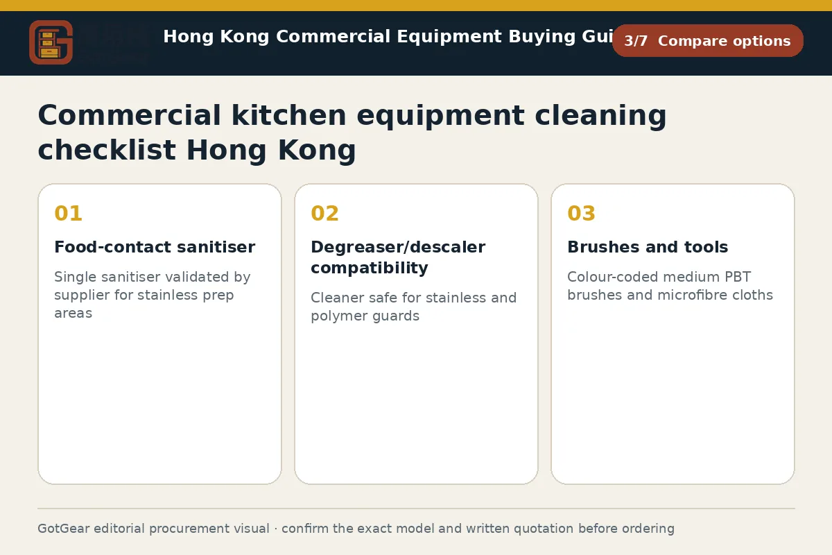 GotGear compare options procurement diagram for commercial kitchen equipment cleaning checklist Hong Kong