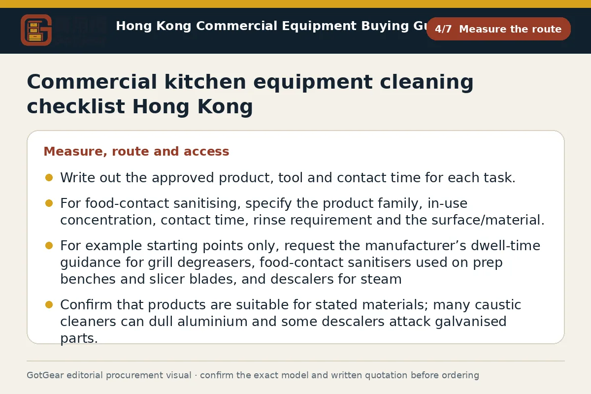 GotGear measure the route procurement diagram for commercial kitchen equipment cleaning checklist Hong Kong