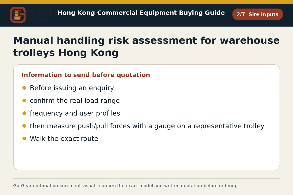 GotGear site inputs procurement diagram for manual handling risk assessment for warehouse trolleys Hong Kong