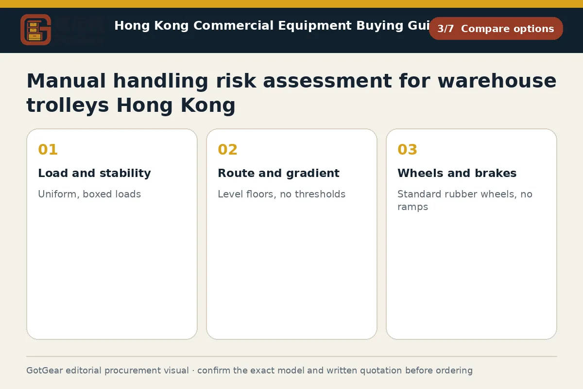 GotGear compare options procurement diagram for manual handling risk assessment for warehouse trolleys Hong Kong