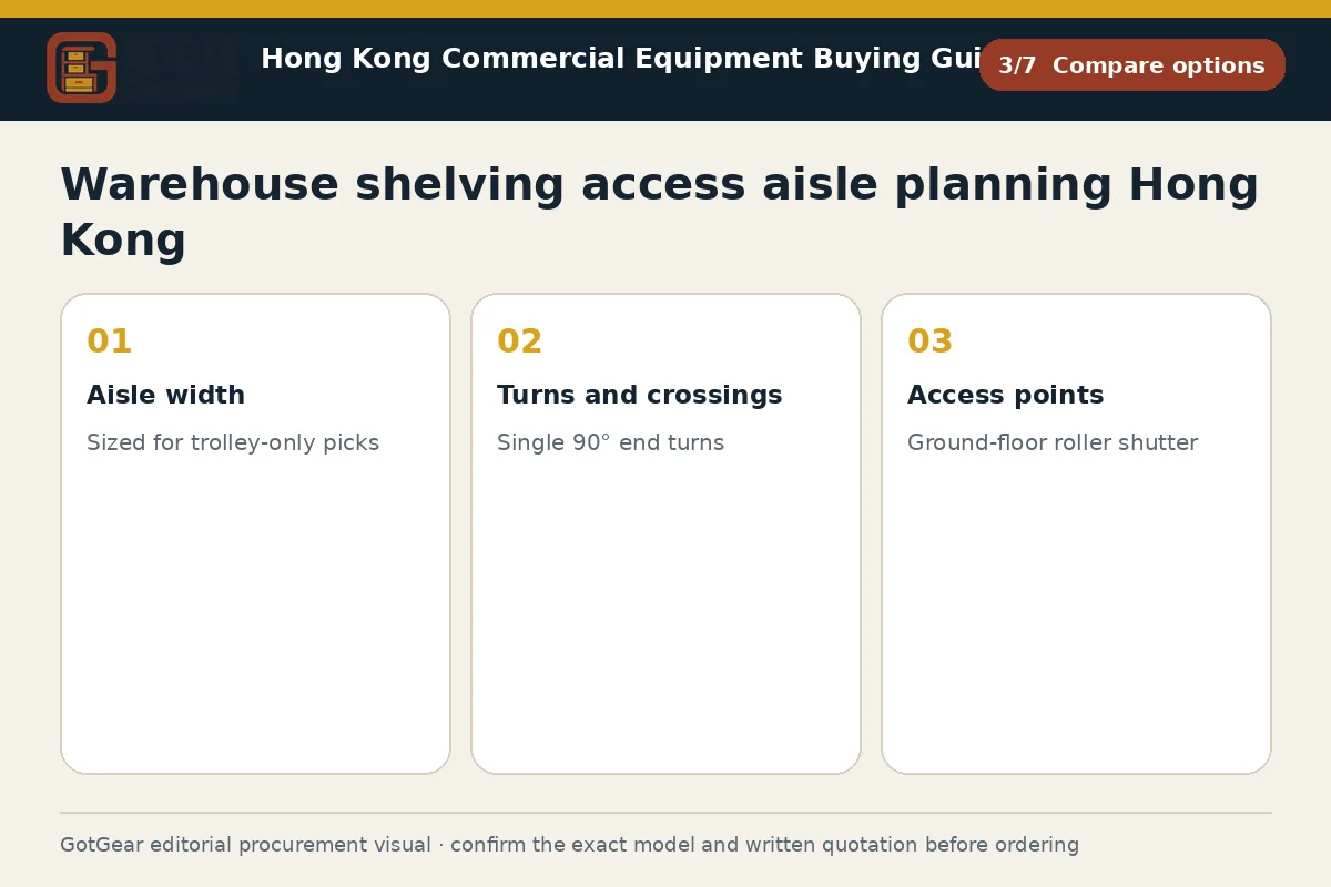 GotGear compare options procurement diagram for warehouse shelving access aisle planning Hong Kong