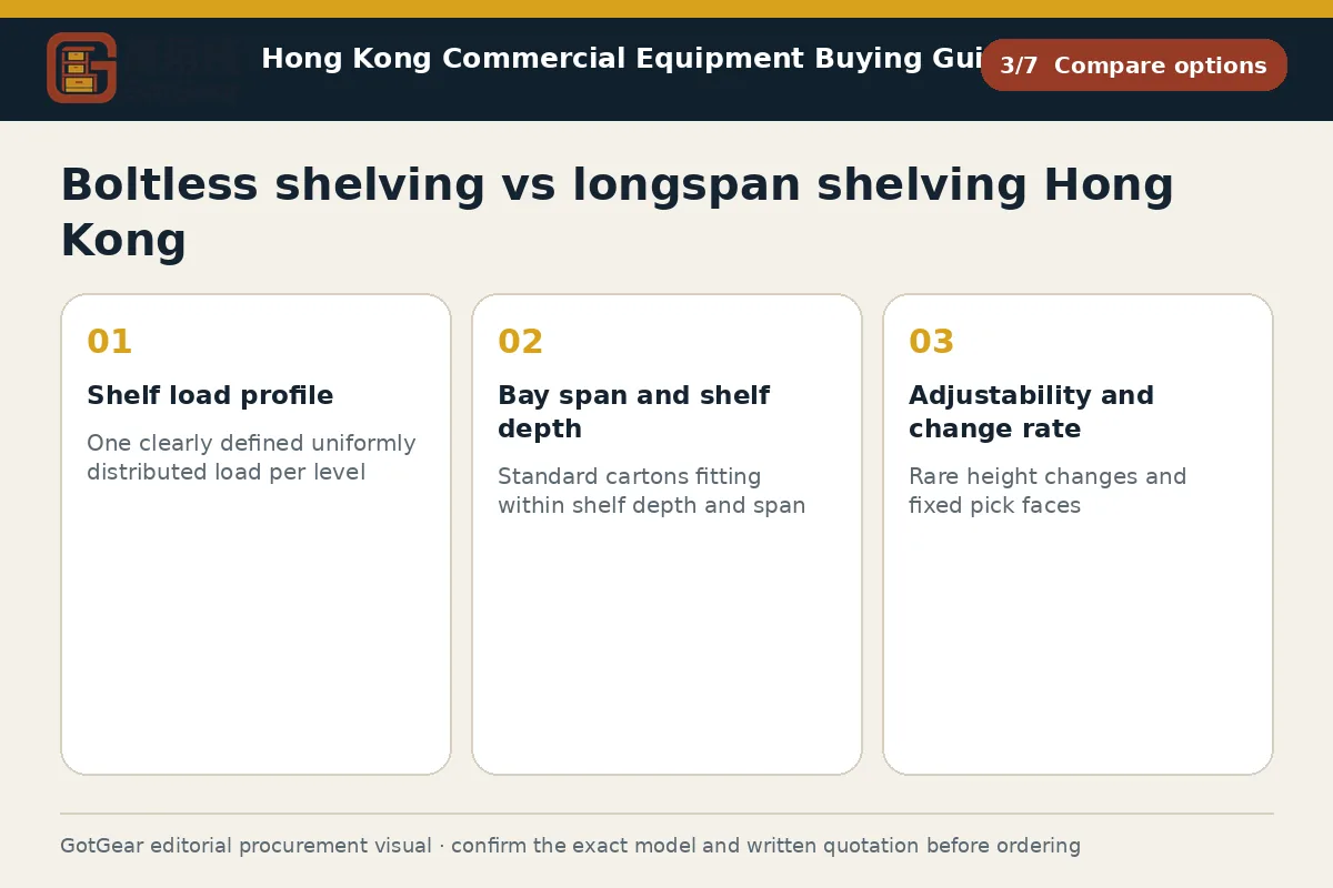 GotGear compare options procurement diagram for boltless shelving vs longspan shelving Hong Kong