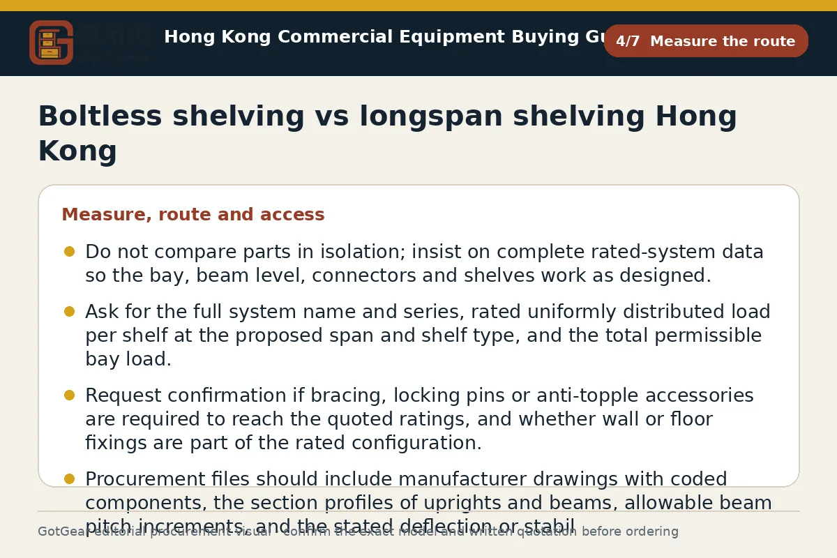 GotGear measure the route procurement diagram for boltless shelving vs longspan shelving Hong Kong