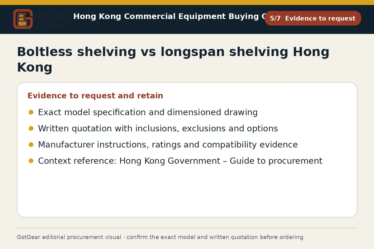 GotGear evidence to request procurement diagram for boltless shelving vs longspan shelving Hong Kong