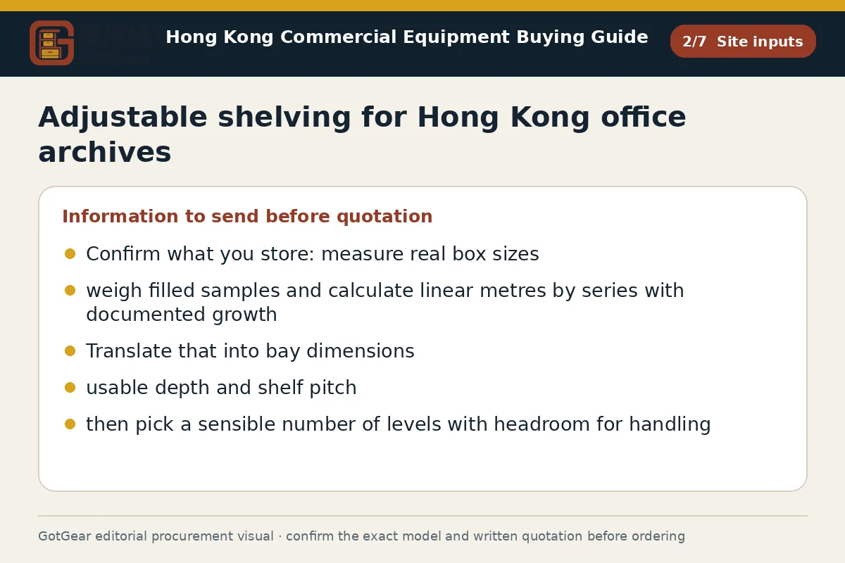 GotGear site inputs procurement diagram for adjustable shelving for Hong Kong office archives