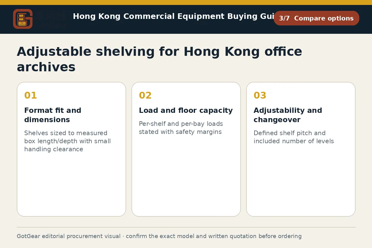 GotGear compare options procurement diagram for adjustable shelving for Hong Kong office archives