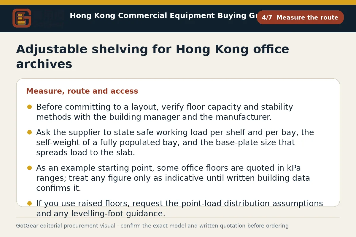 GotGear measure the route procurement diagram for adjustable shelving for Hong Kong office archives
