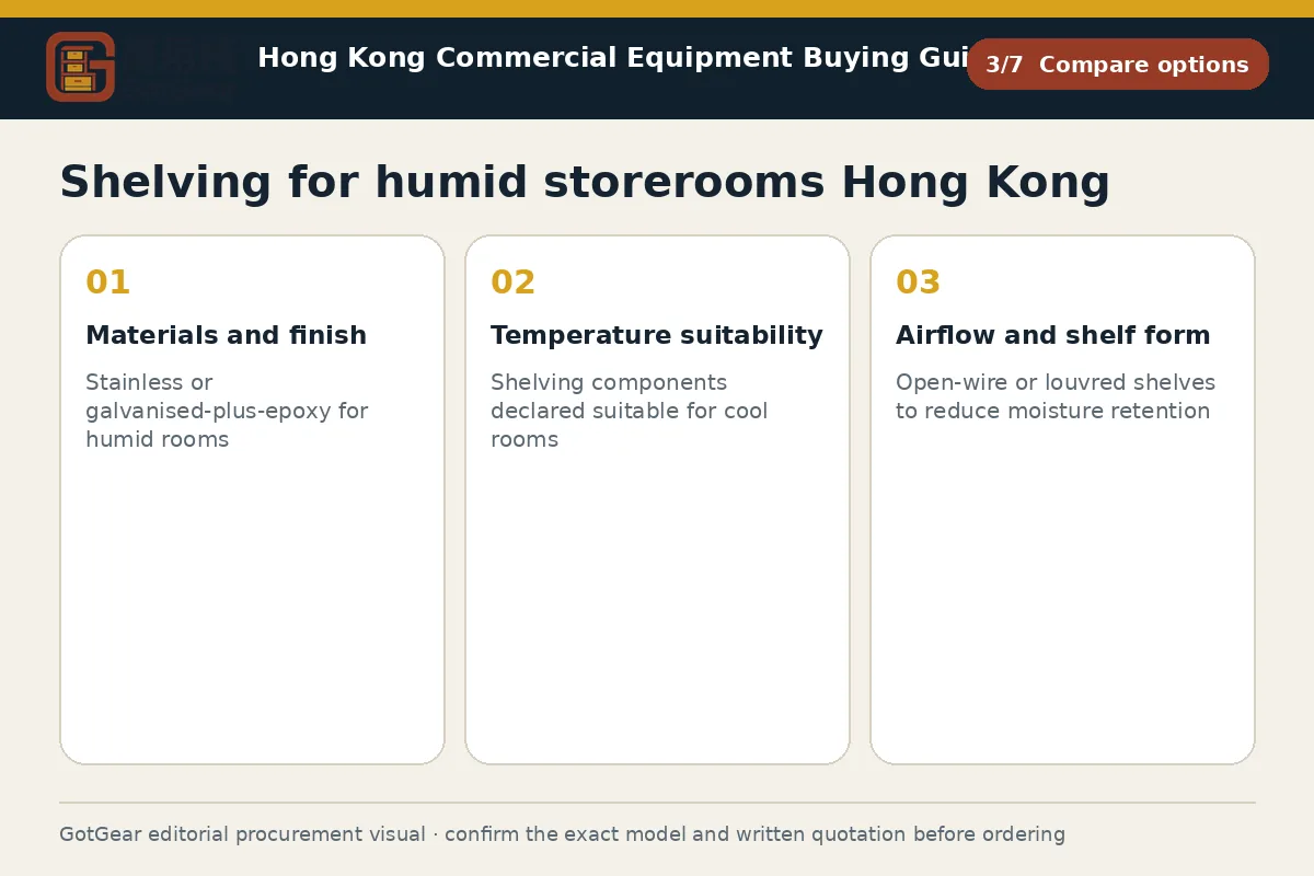 GotGear compare options procurement diagram for shelving for humid storerooms Hong Kong