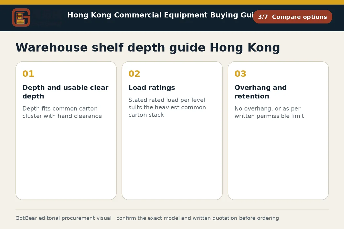 GotGear compare options procurement diagram for warehouse shelf depth guide Hong Kong