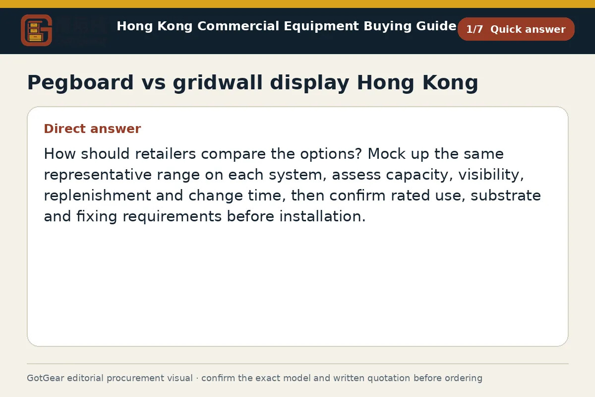 GotGear quick answer procurement diagram for pegboard vs gridwall display Hong Kong