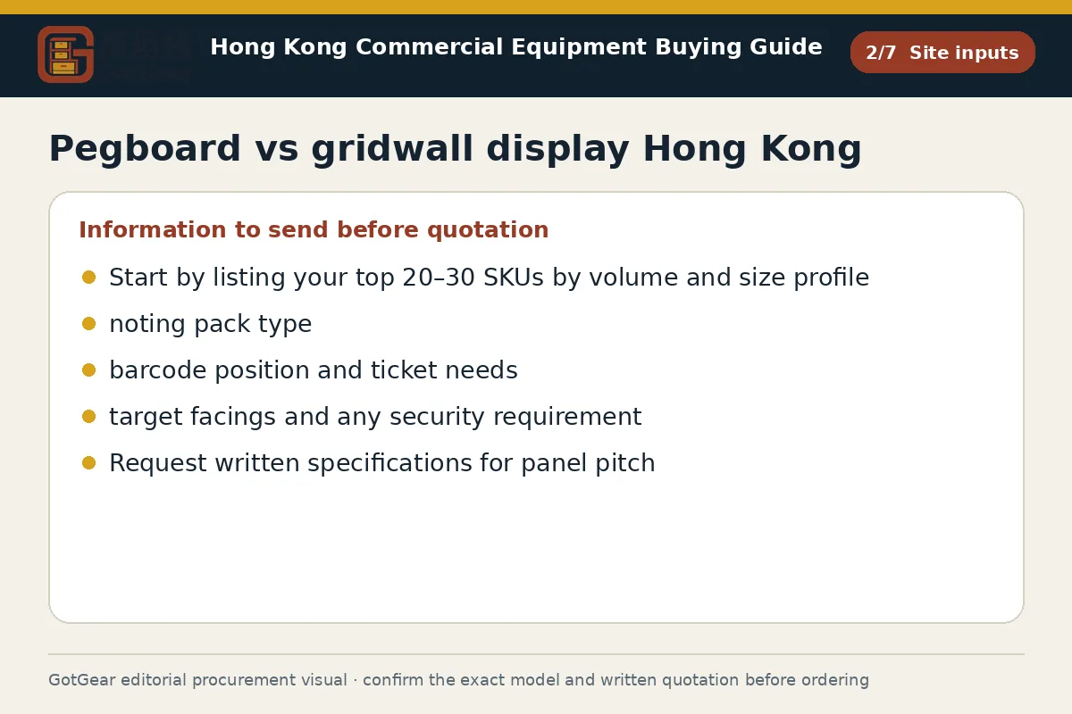 GotGear site inputs procurement diagram for pegboard vs gridwall display Hong Kong