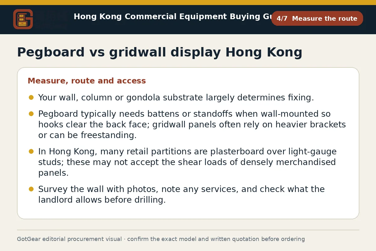 GotGear measure the route procurement diagram for pegboard vs gridwall display Hong Kong