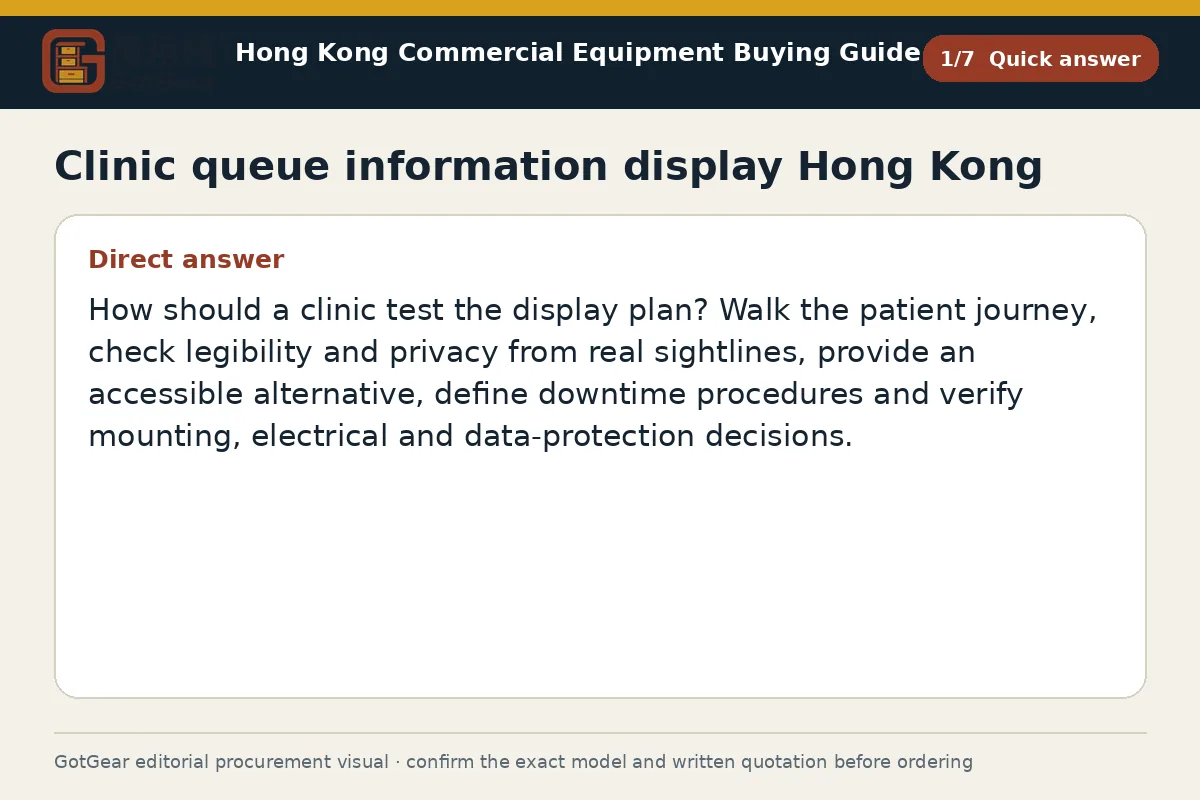 GotGear quick answer procurement diagram for clinic queue information display Hong Kong