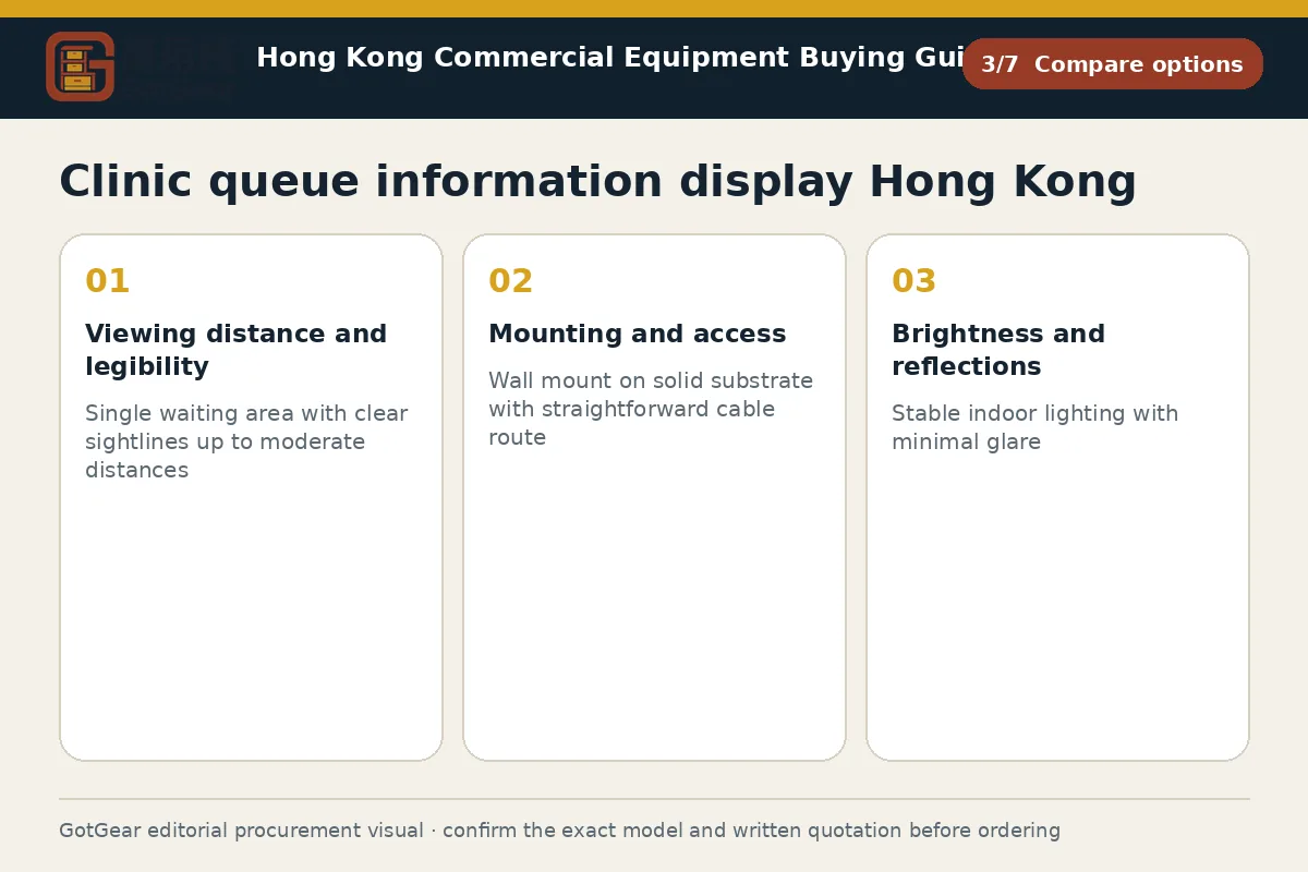 GotGear compare options procurement diagram for clinic queue information display Hong Kong