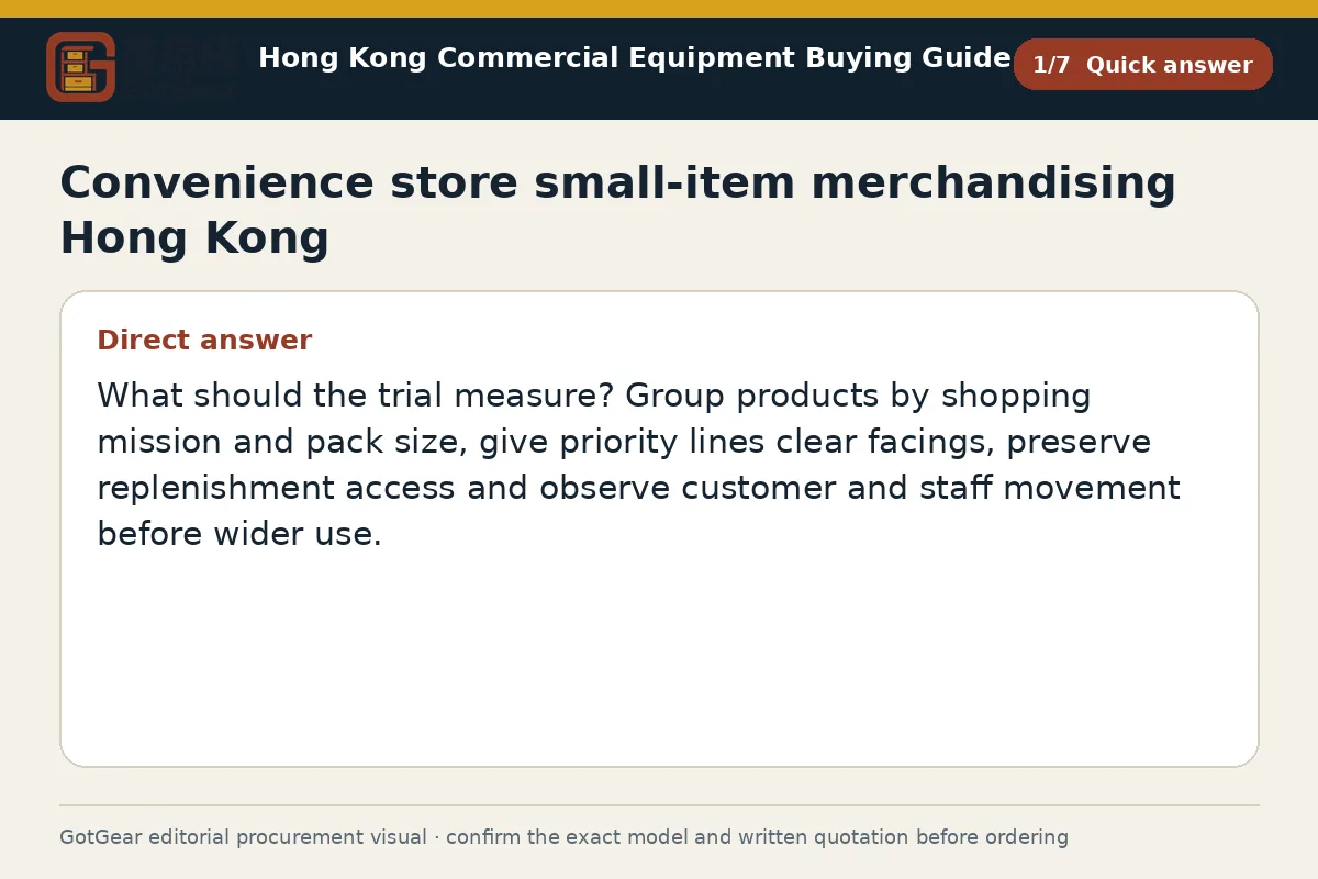 GotGear quick answer procurement diagram for convenience store small-item merchandising Hong Kong