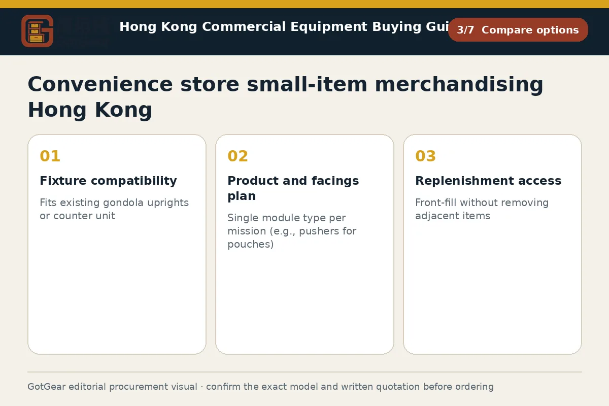 GotGear compare options procurement diagram for convenience store small-item merchandising Hong Kong