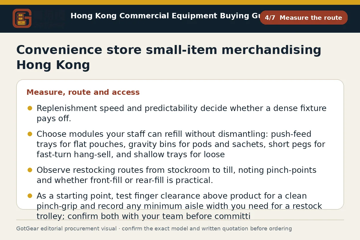 GotGear measure the route procurement diagram for convenience store small-item merchandising Hong Kong