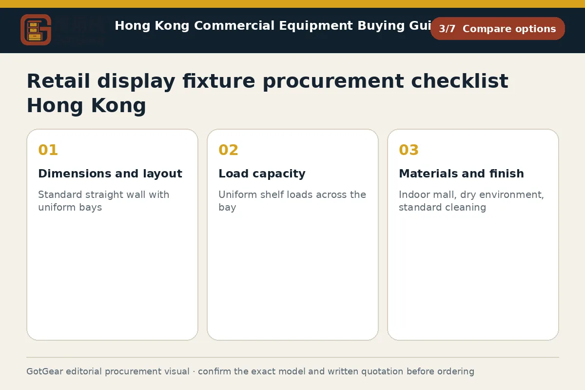 GotGear compare options procurement diagram for retail display fixture procurement checklist Hong Kong