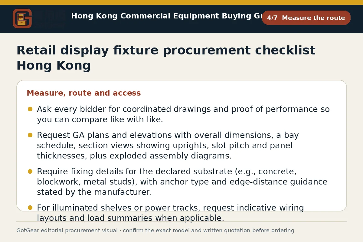 GotGear measure the route procurement diagram for retail display fixture procurement checklist Hong Kong