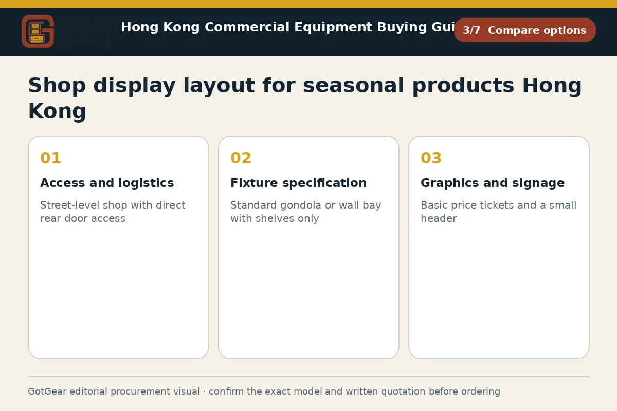 GotGear compare options procurement diagram for shop display layout for seasonal products Hong Kong