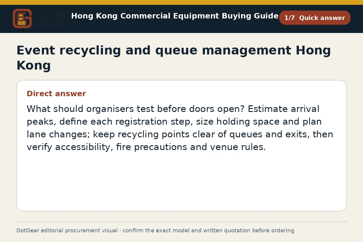 GotGear quick answer procurement diagram for event recycling and queue management Hong Kong