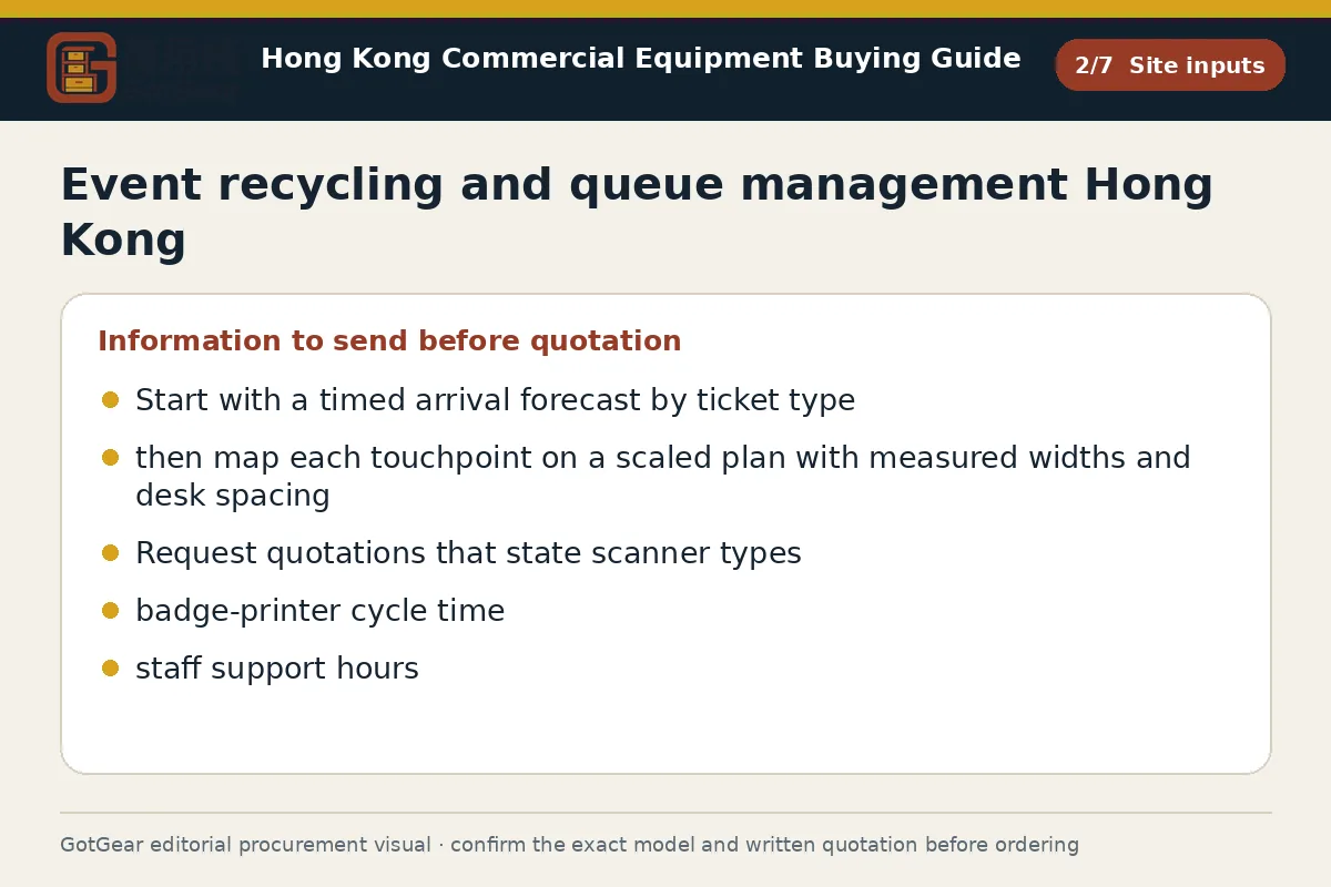 GotGear site inputs procurement diagram for event recycling and queue management Hong Kong