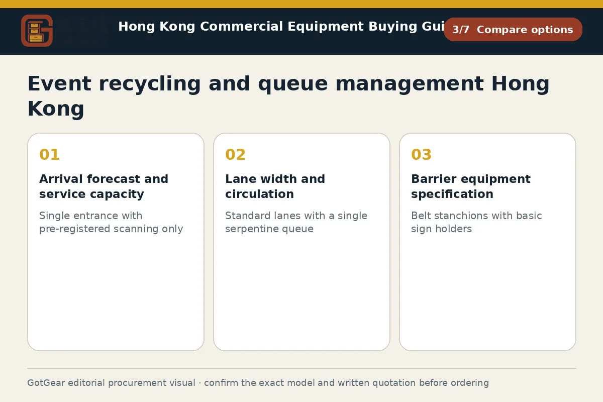 GotGear compare options procurement diagram for event recycling and queue management Hong Kong