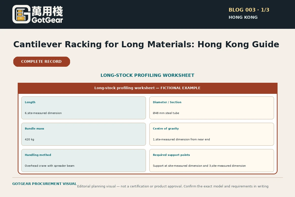 GotGear planning visual for cantilever racking for long materials Hong Kong: Long-stock profiling worksheet showing length, diameter/section, bundle mass, centre of gravity, handling method and required support points.