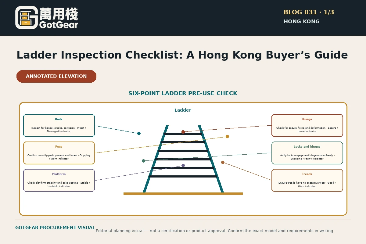 GotGear planning visual for ladder inspection checklist Hong Kong: Six-point pre-use-check line plan covering rails, rungs, feet, locks, platform and treads with generic visual call-outs.
