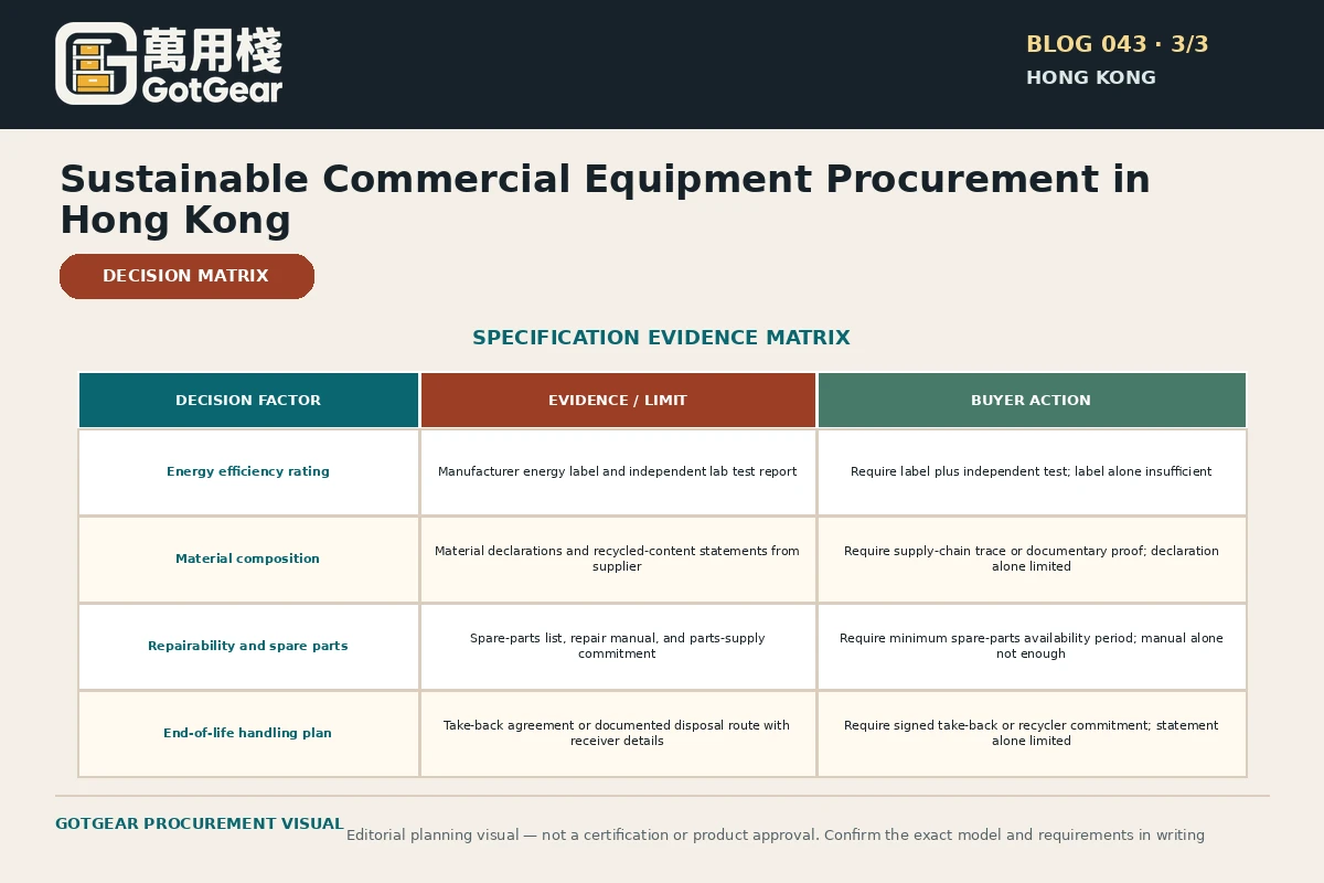 GotGear planning visual for sustainable commercial equipment procurement Hong Kong: Specification evidence matrix: environmental criterion types mapped to supporting documents and not-enough-by-itself cautions, with explicit evidence limits.
